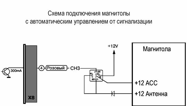 Подключение усилителя антенны к магнитоле Можно ли подключить две антенны к автомагнитоле - фото - АвтоМастер Инфо