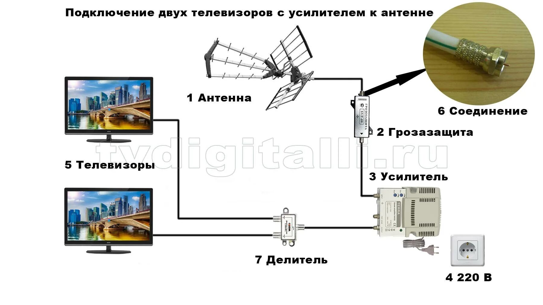 Подключение усилителя антенны к телевизору Как подключить кабель к антенне уличной HeatProf.ru