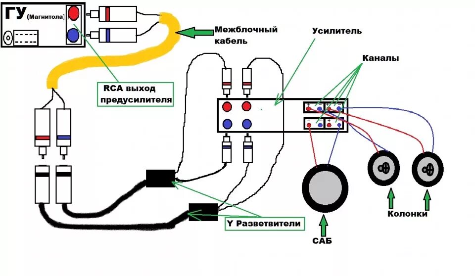 Подключение усилителя без rca Ребятушки поскажите по автозвуку! Очень надо! - Lada 21099, 1,5 л, 2000 года авт