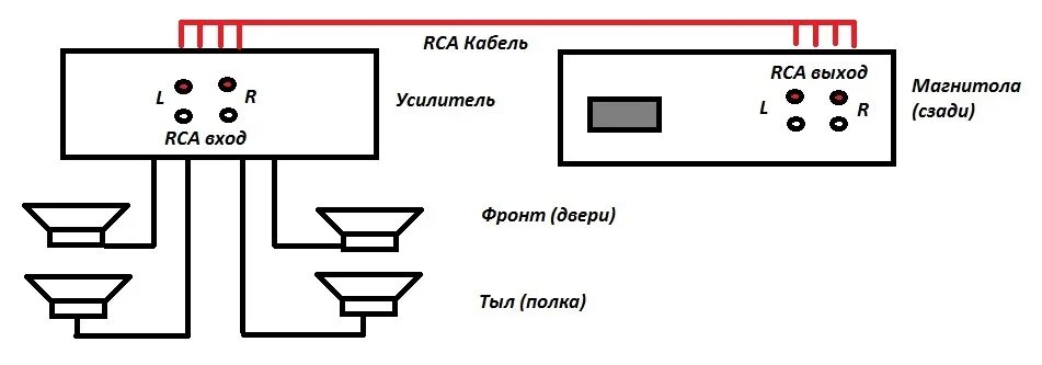 Подключение усилителя без rca Для другана. Установка музыки с нуля. - Bogdan 21104, 1,6 л, 2009 года автозвук 