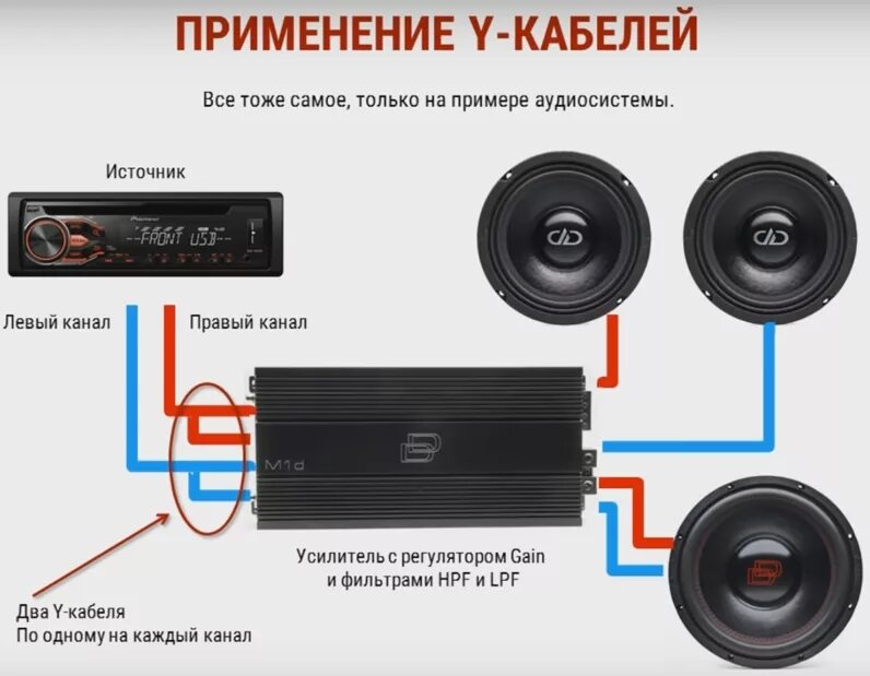 Подключение усилителя без тюльпанов Как подключить сабвуфер без усилителя к магнитоле: найдено 84 изображений