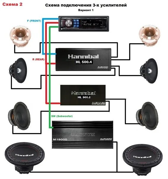 Подключение усилителя через усилитель How to connect 3 amplifiers??? Is it hard or just??? If anyone doesn't know - st