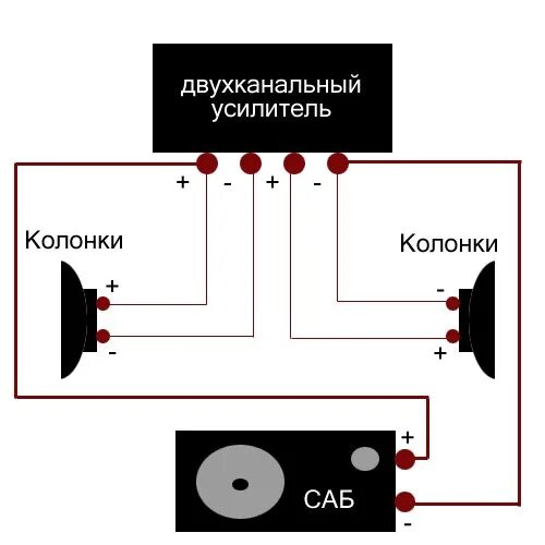 Подключение усилителя к колонкам без сабвуфера Можно ли к двух канальному усилителю подключить и колонки и саб как на схеме? Ко
