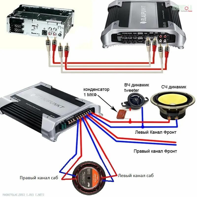 Подключение усилителя к магнитоле 4 rca Ответы Mail.ru: Автозвук, от колонок только нч без вч