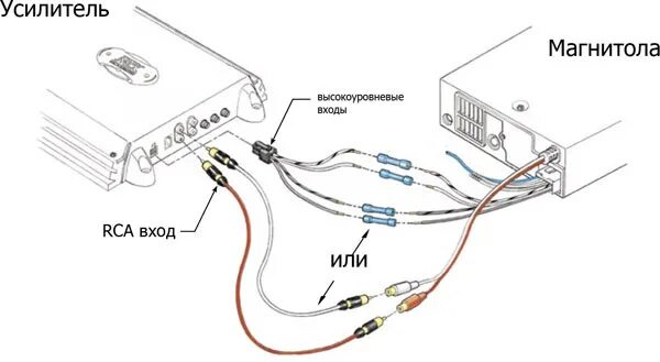 Подключение усилителя к магнитоле без rca Установка планшета Nexus в качестве ГУ + Усилитель DLS XM40 - BMW 3 series (E46)