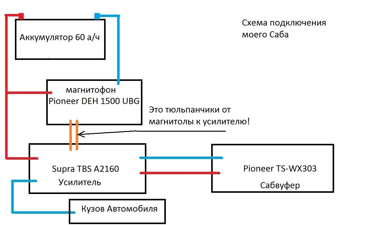 Подключение усилителя к магнитоле пионер Сбылась моя мечта) Саб Pioneer TS-WX303 - Lada 2114, 1,6 л, 2007 года автозвук D