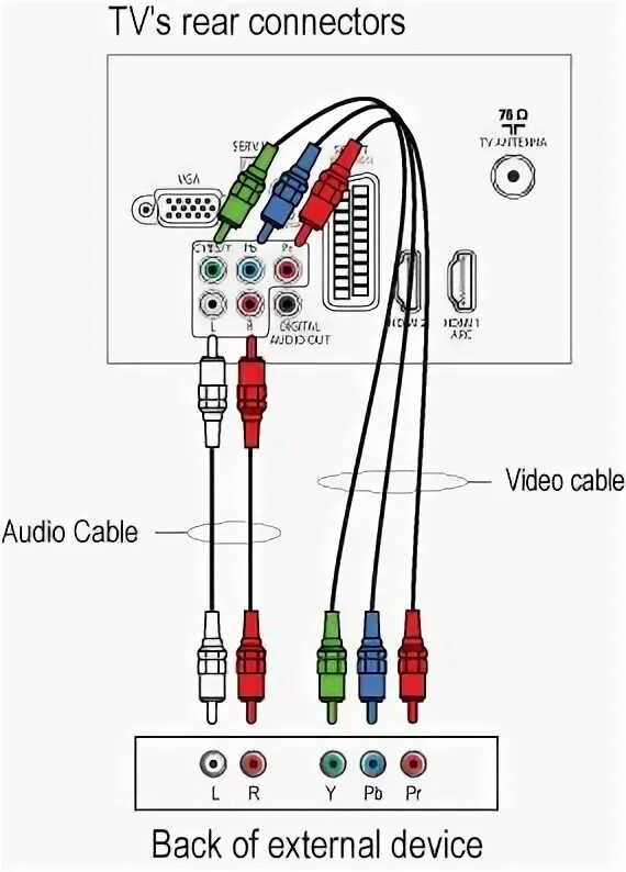 Подключение усилителя к телевизору через тюльпаны How to connect several external devices to Philips TV? Philips