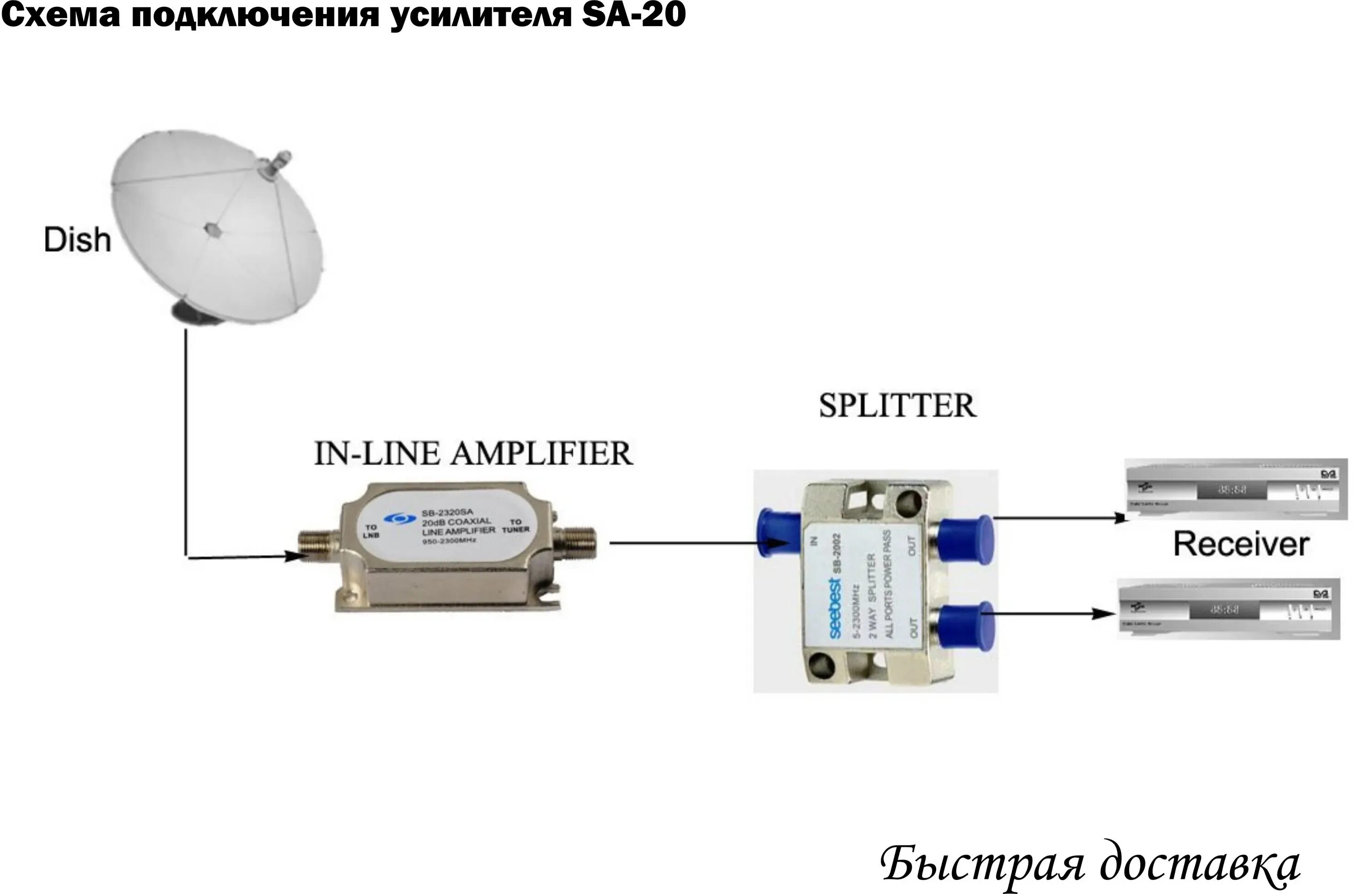 Подключение усилителя сигнала к телевизору Усилитель спутниковой ПЧ. SA-20 AliExpress