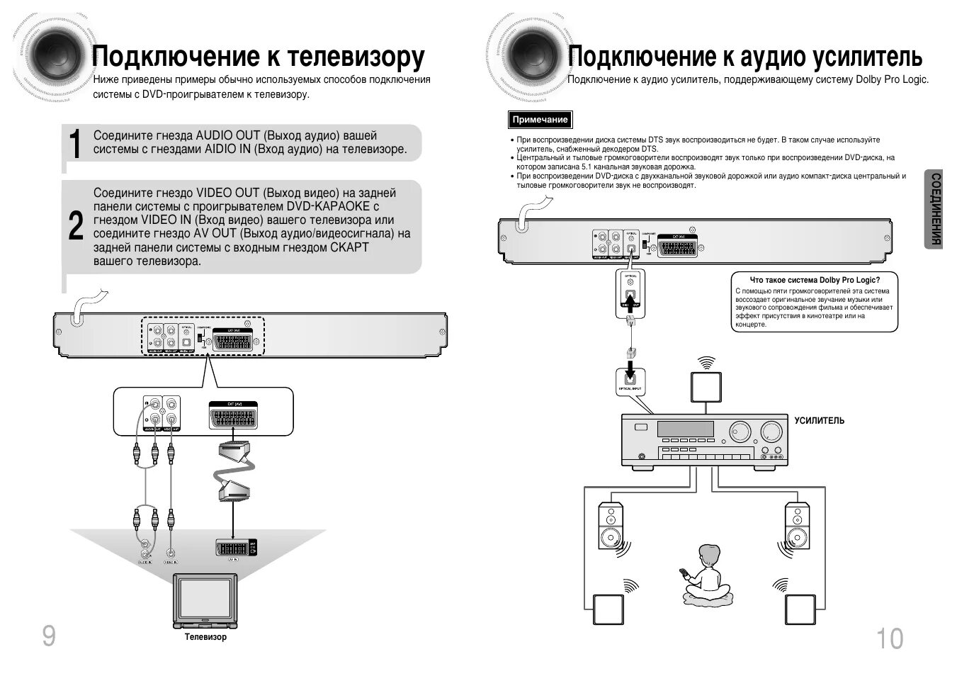 Подключение усилителя сигнала к телевизору Подключение к телевизору, Юдключение к аудио усилитель, Подключение к аудио усил