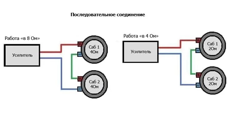 Подключение усилителя в 2 ома колонки Как подключить усилитель к колонкам: в машине, динамиков, схема, авто, настроить