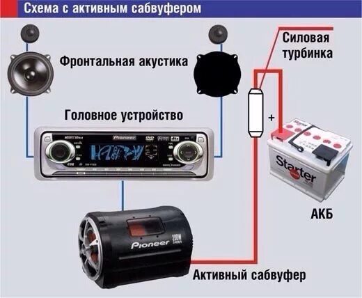 Подключение усилителя в авто к магнитоле Наглядные способы подключения сабвуферa - Toyota RAV4 (III), 2 л, 2010 года элек