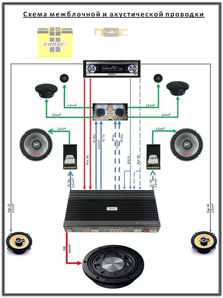Подключение усилка в машине Схемы моей системы - Сообщество "Автозвук" на DRIVE2