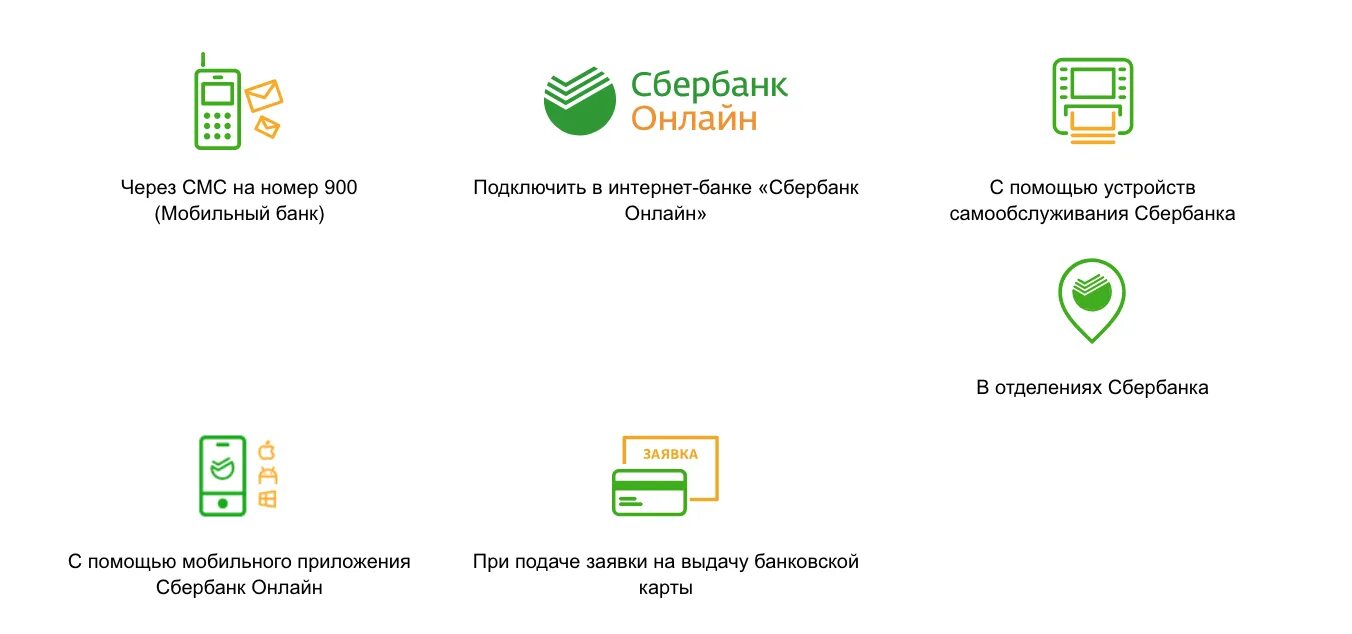 Подключение услуг через телефон Данные мобильного банка