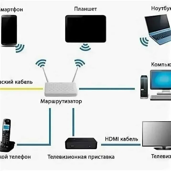 Подключение услуг через телефон Раздать интернет дома