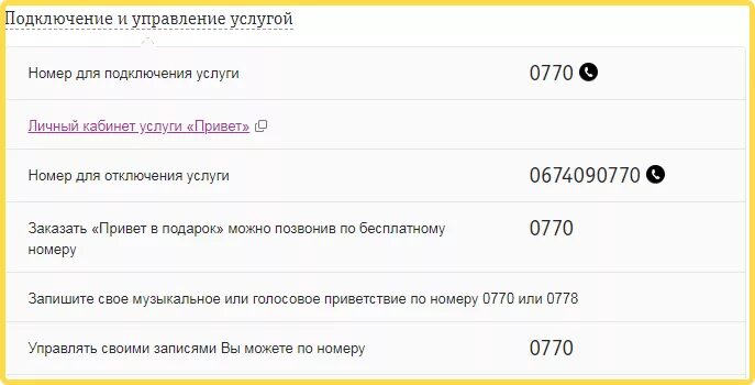 Подключение услуг номер телефона Услуга Привет Билайн - где найти каталог мелодий, как отключить и подключить чер