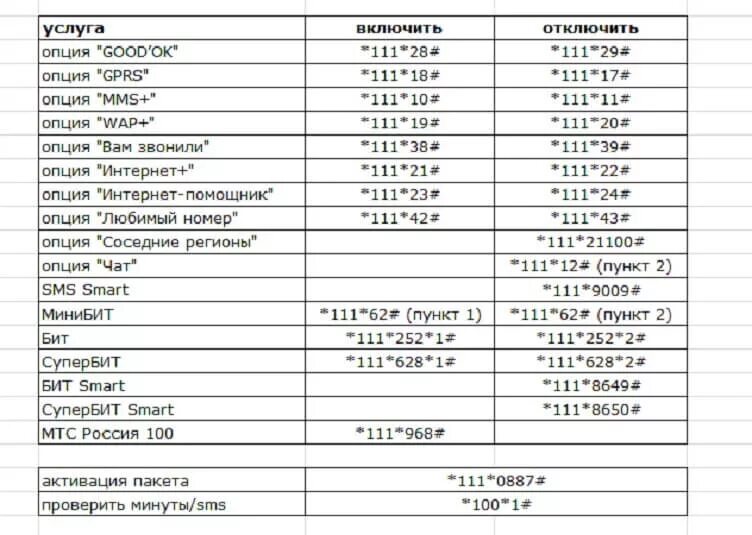 Подключение услуг телефону Мтс комбинации услуг