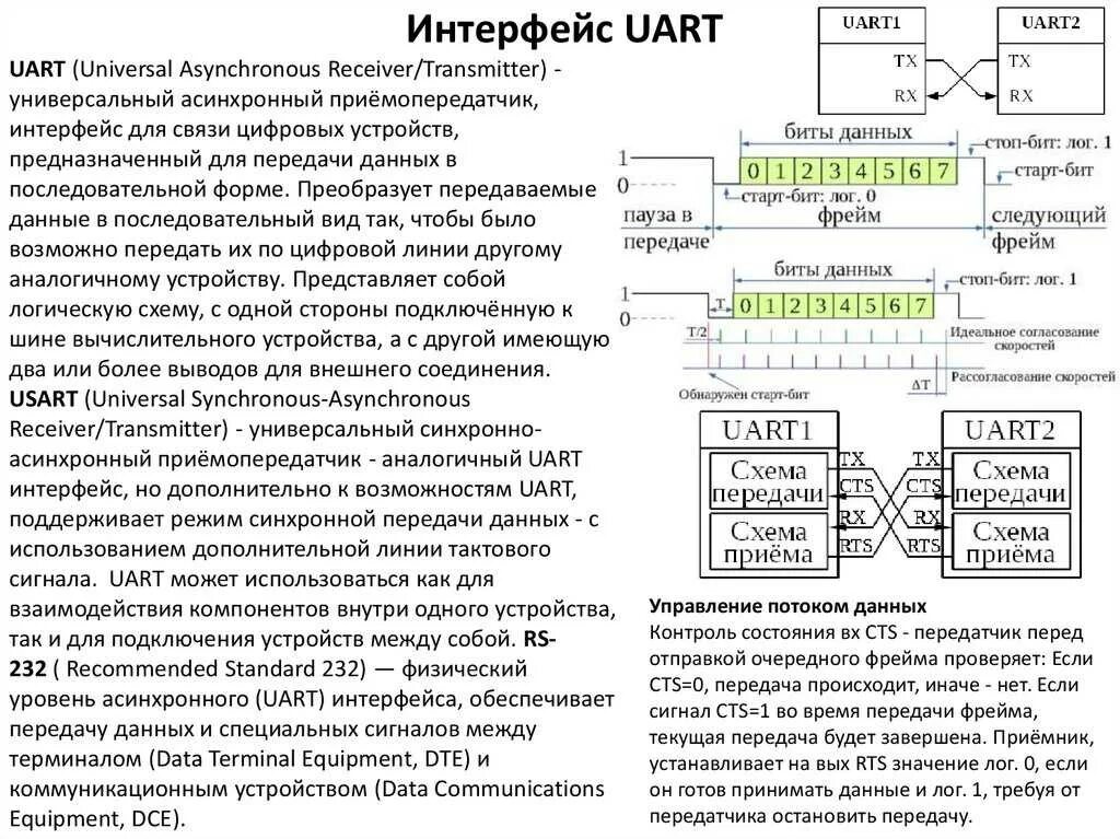 Подключение устройств через интерфейс Интерфейс связи