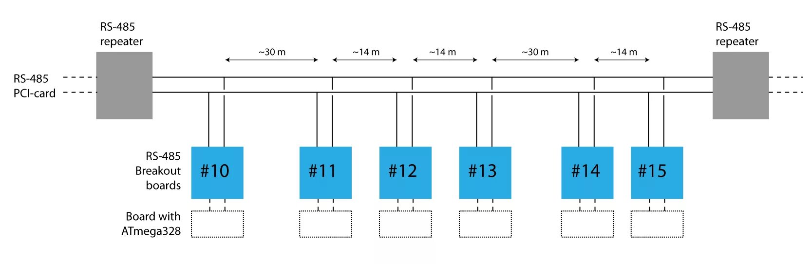 Подключение устройств через интерфейс communication - Faulty RS-485 device has irregular effect on neighboring devices