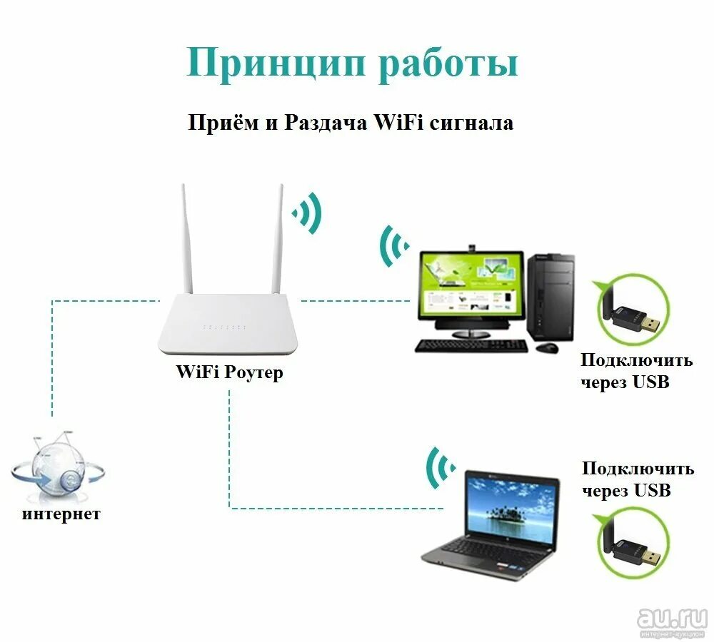 Подключение устройств через wifi Сетевые технологии и основы работы с интернетом IT-шпаргалка: Знакомство с миром