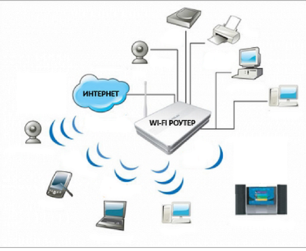 Подключение устройств через wifi Соединение через wifi: найдено 89 изображений