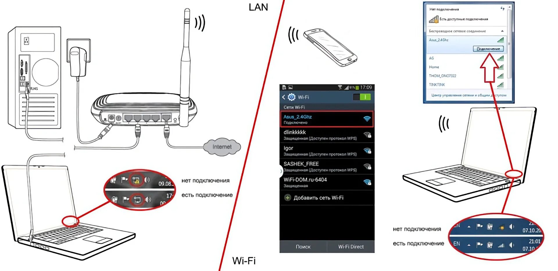 Подключение устройств через wifi Можно ли подключить маршрутизатор к маршрутизатору: найдено 89 изображений