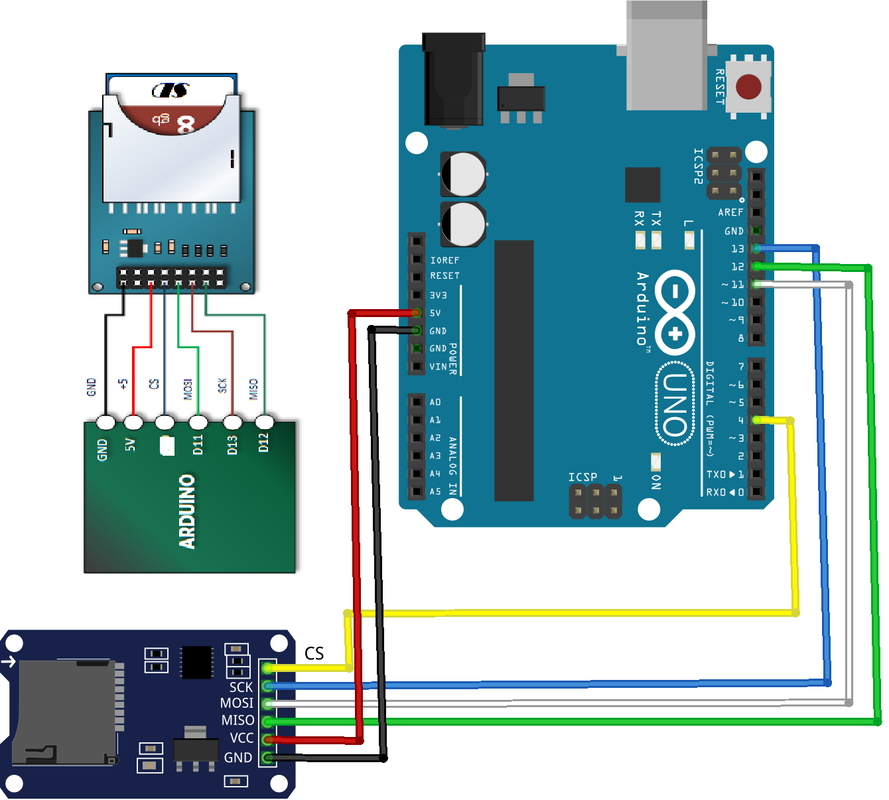 Подключение устройств к arduino How to interface an SD card with Arduino