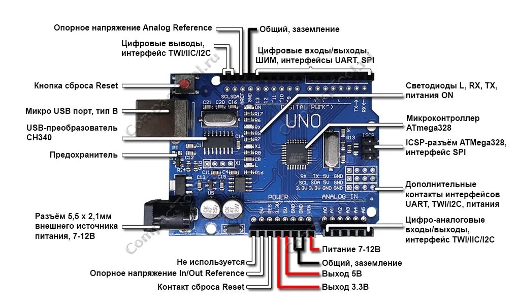 Подключение устройств к arduino Arduino UNO R3 PRO купить в интернет-магазине КомпактТул с доставкой по России