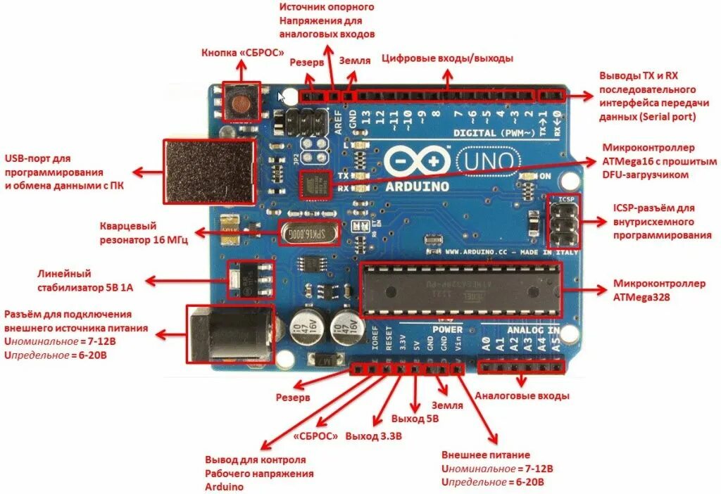 Подключение устройств к arduino Arduino Uno: описание, подключение, схема, характеристики ВИКИ