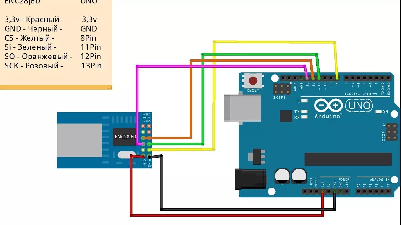 Подключение устройств к arduino Подключение Ethernet Shield к Arduino. И подключение ENC28J60 к Arduino. - YouTu