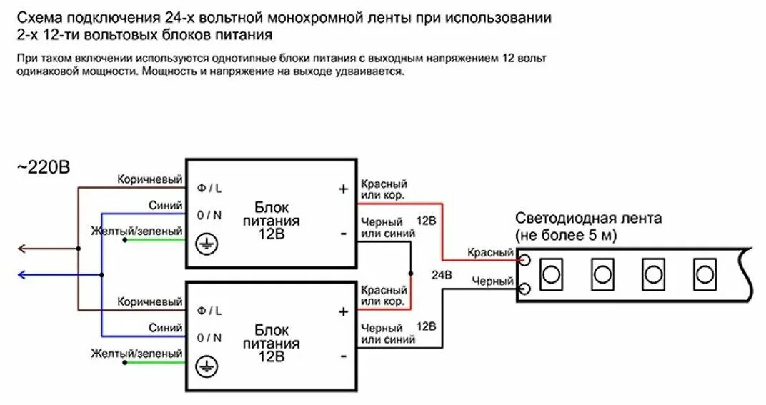 Подключение устройств к блоку питания Блок питания для светодиодной ленты, 12В, 150 Вт, IP20 (не герметичный) - купить