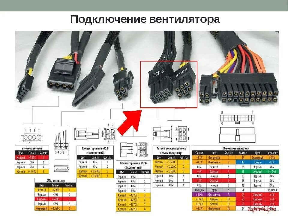 Подключение устройств к блоку питания Схема подключения проводов в пк