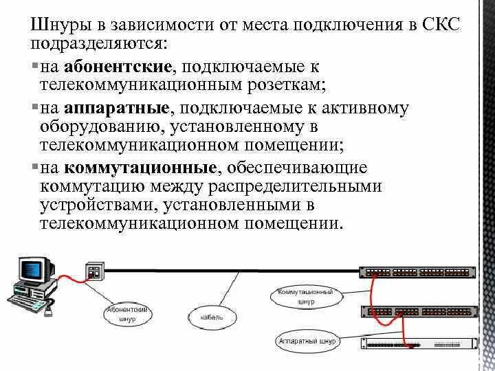 Подключение устройств к магистрали Картинки МЕСТО ПОДКЛЮЧЕНИЯ