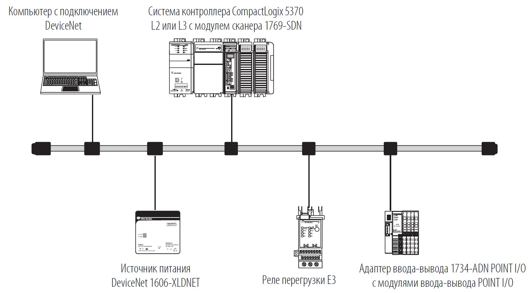 Подключение устройств к магистрали CompactLogix контроллер купить в Минске, цены Belorg.by БЕЛОРГСИНТЕЗ