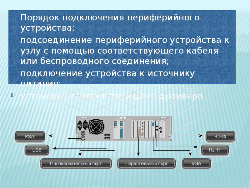 Подключение устройств к магистрали Как подключается периферийное устройство