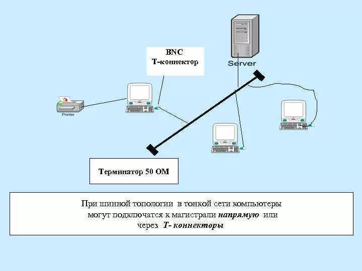 Подключение устройств к магистрали Картинки СЕТЕВОЙ 5