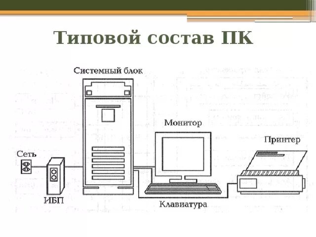 Подключение устройств к пк по заданным условиям Презентация и конспект занятия по теме "Архитектура компьютеров. Основные характ