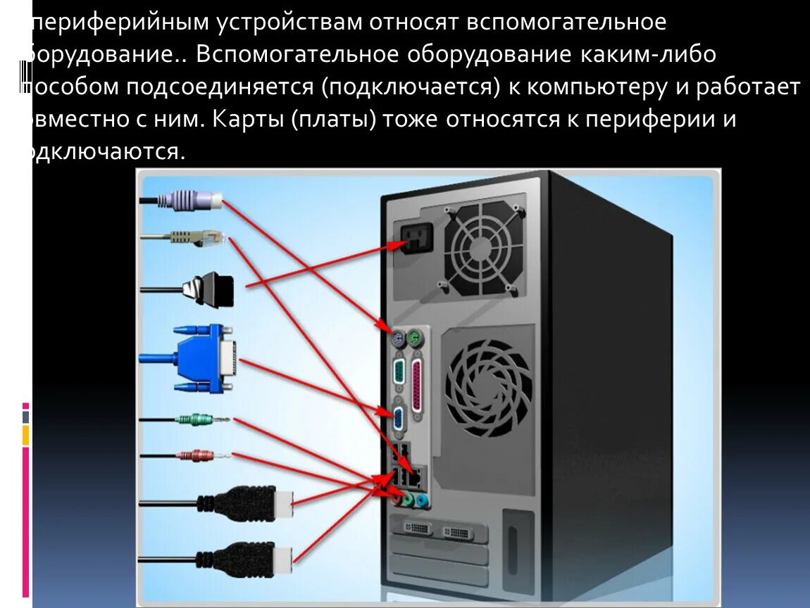 Подключение устройств к пк по заданным условиям Периферийные устройства