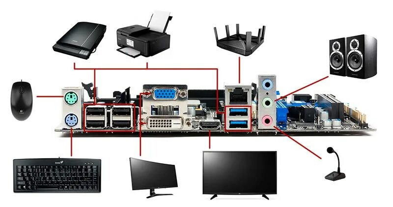 Подключение устройств к пк по заданным условиям Как подключить к системному блоку внешние устройства компьютера