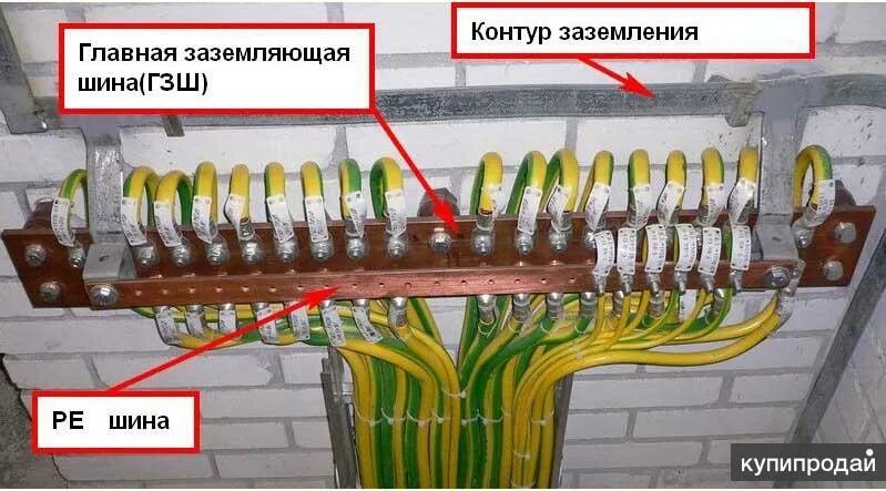 Подключение устройств к шине Замеры сопротивления изоляции и заземления на пищеблоках в Вологде