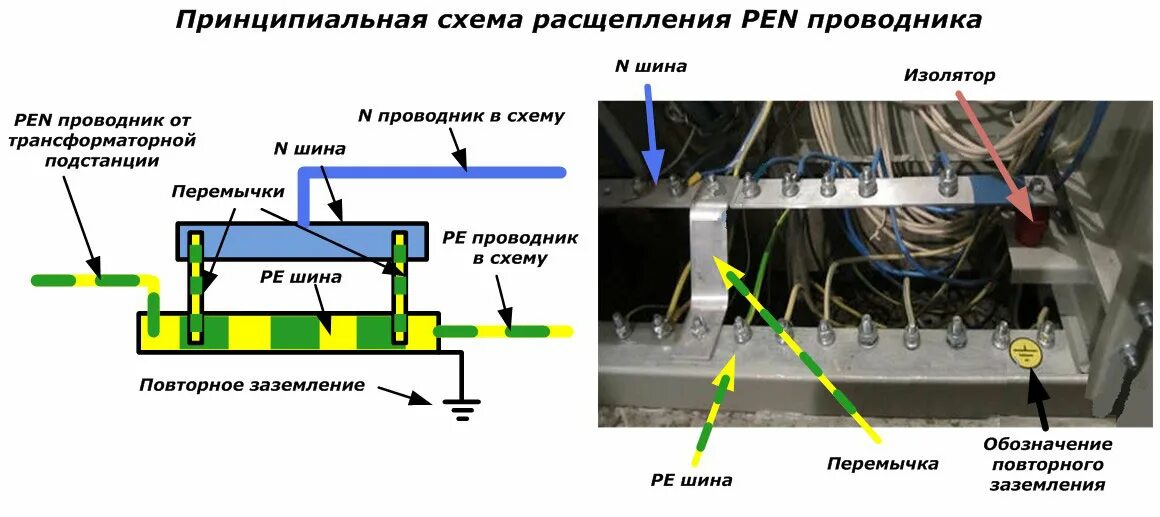 Подключение устройств к шине Главная шина заземления HeatProf.ru