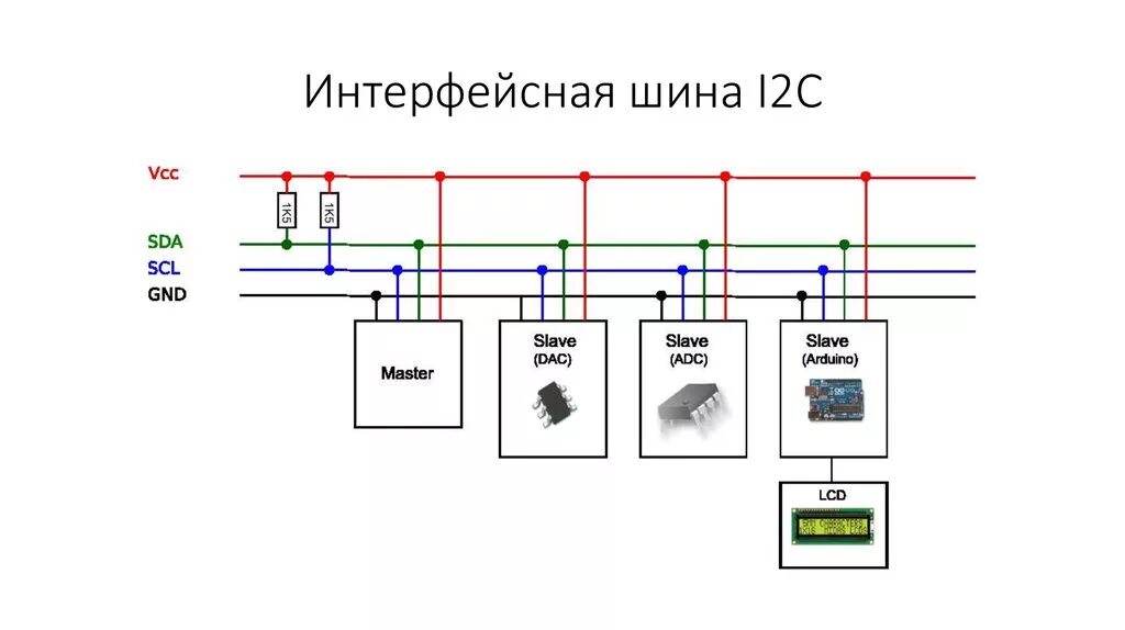 Подключение устройств к шине Протокол i2c - найдено 87 фото