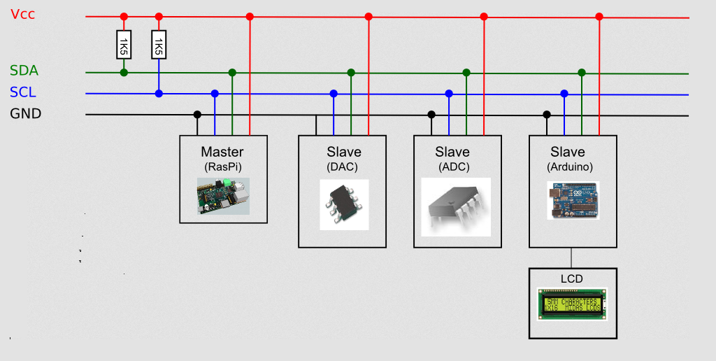 Подключение устройств к шине i2c - Extremely low data rate transmission over long distance for attinys - Elec