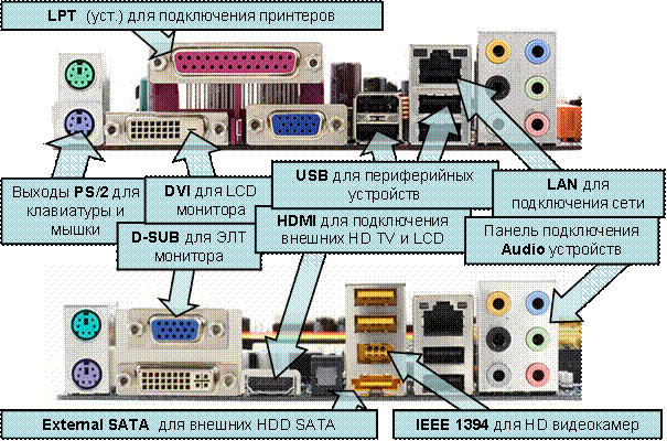 Подключение устройств к системной плате 7.1. Материнская плата. 7. Компоненты современного персонального компьютера. Выч