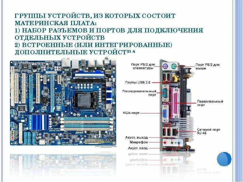 Подключение устройств к системной плате ПРЕЗЕНТАЦИЯ НА ТЕМУ: "ИЗ ЧЕГО СОСТОИТ СИСТЕМНЫЙ БЛОК КОМПЬЮТЕРА?" Автор: Барабаш