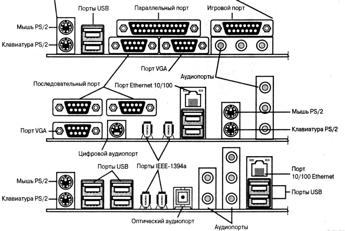 Подключение устройств к системной плате Картинки ПОРТЫ ДЛЯ ПОДКЛЮЧЕНИЯ ВНЕШНИХ УСТРОЙСТВ