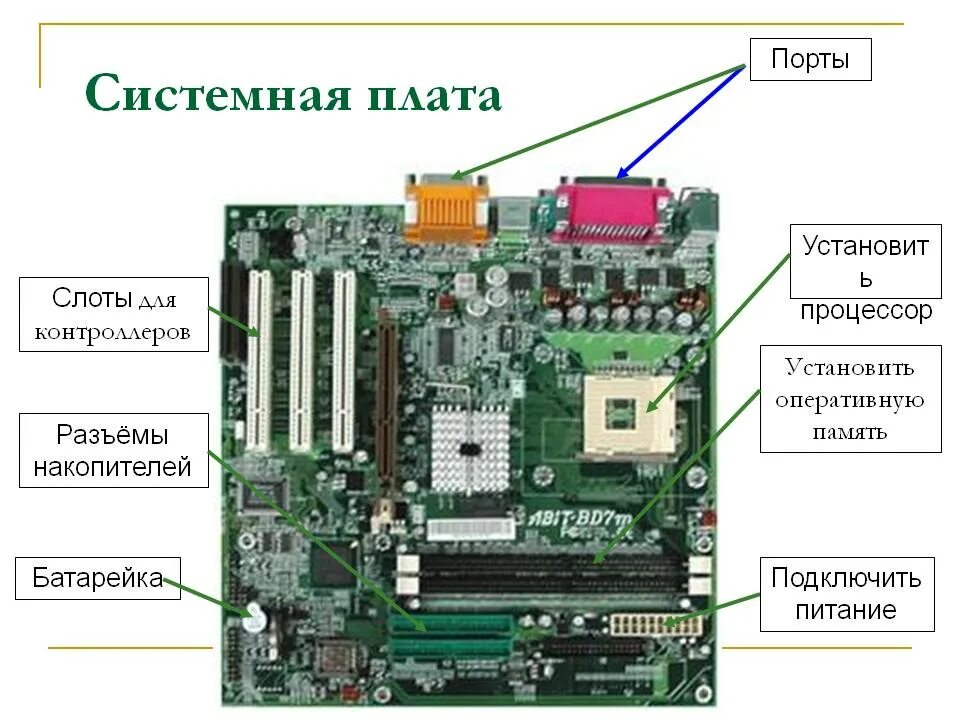 Подключение устройств к системной плате Установка системных плат