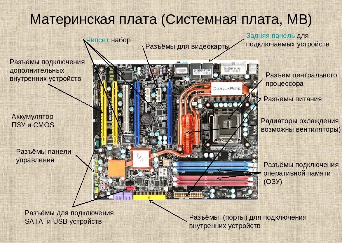 Подключение устройств к системной плате Установка системных плат