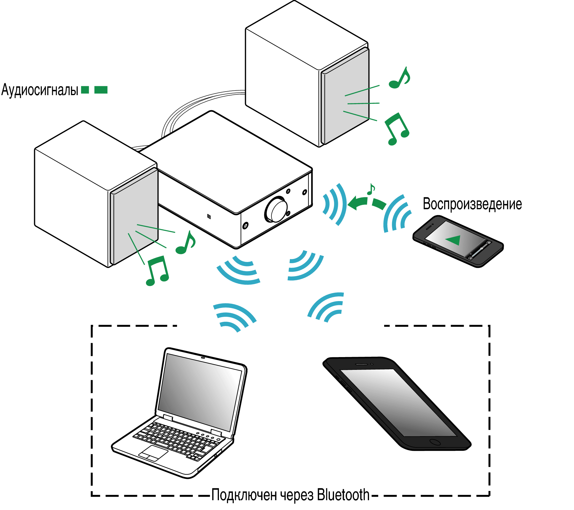 Подключение устройств к смартфону Прослушивание музыки на устройстве Bluetooth PMA-60