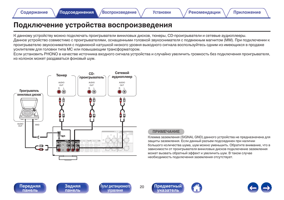 Подключение устройств к teyes Подключение устройства воспроизведения Инструкция по эксплуатации Marantz PM5005