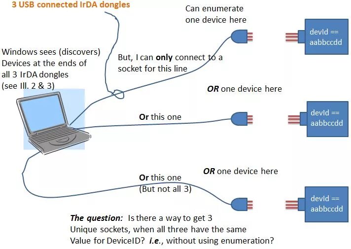 Подключение устройств к teyes c - Is there a method, other than enumeration, to get sockets for many IrDA devi